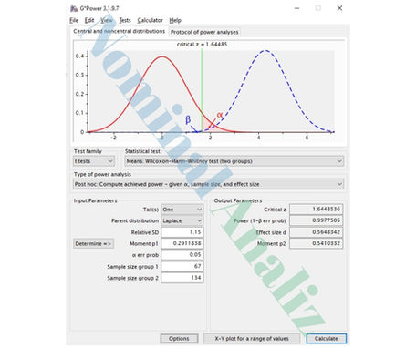 3. Uygulamalı Çalışma 3 Laplace Dağılım ve d=0.2911838 g power çıkış parametreleri