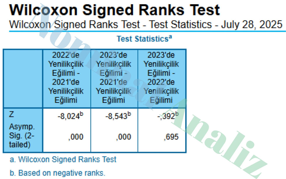 Wilcoxon Signed Ranks Test - Test Statistics - July 28, 2025