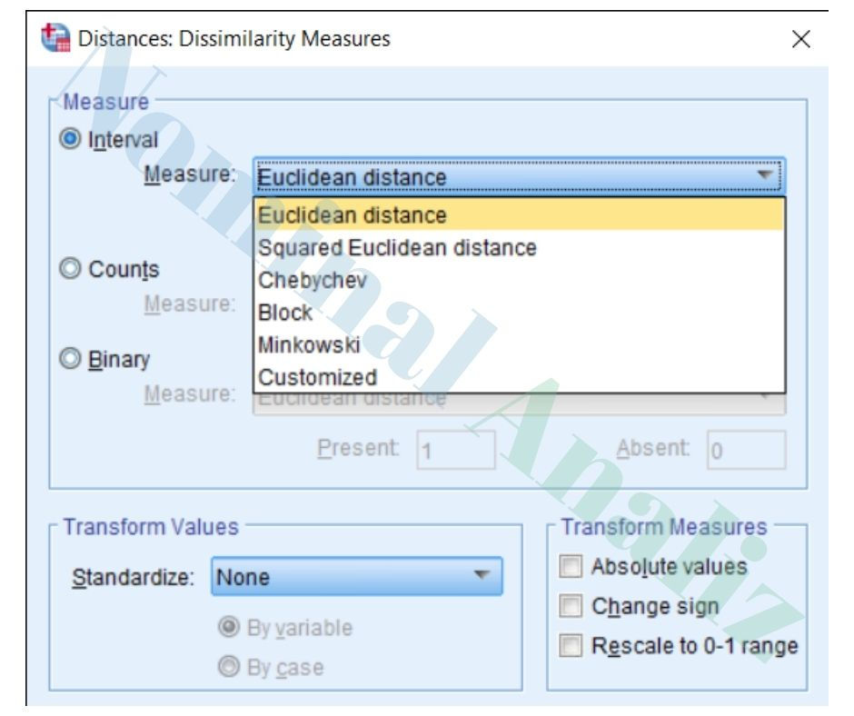 SPSS Öklid uzaklığı nedir nasıl yapılır PROXIMITIES Komutunun Ek Özellikleri
