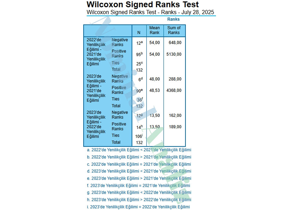 Wilcoxon Signed Ranks Test - Ranks - July 28, 2025