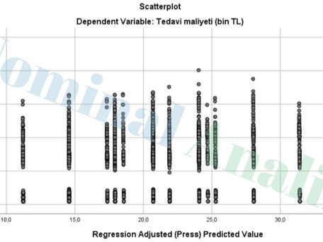 doğrusal regresyon analizi grafik çıktısı scatterplot