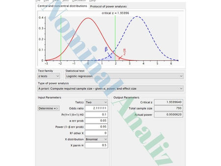 İki Olasılık Üzerinden A Priori Analiz çıktı parametreleri g power uygulamalı analiz