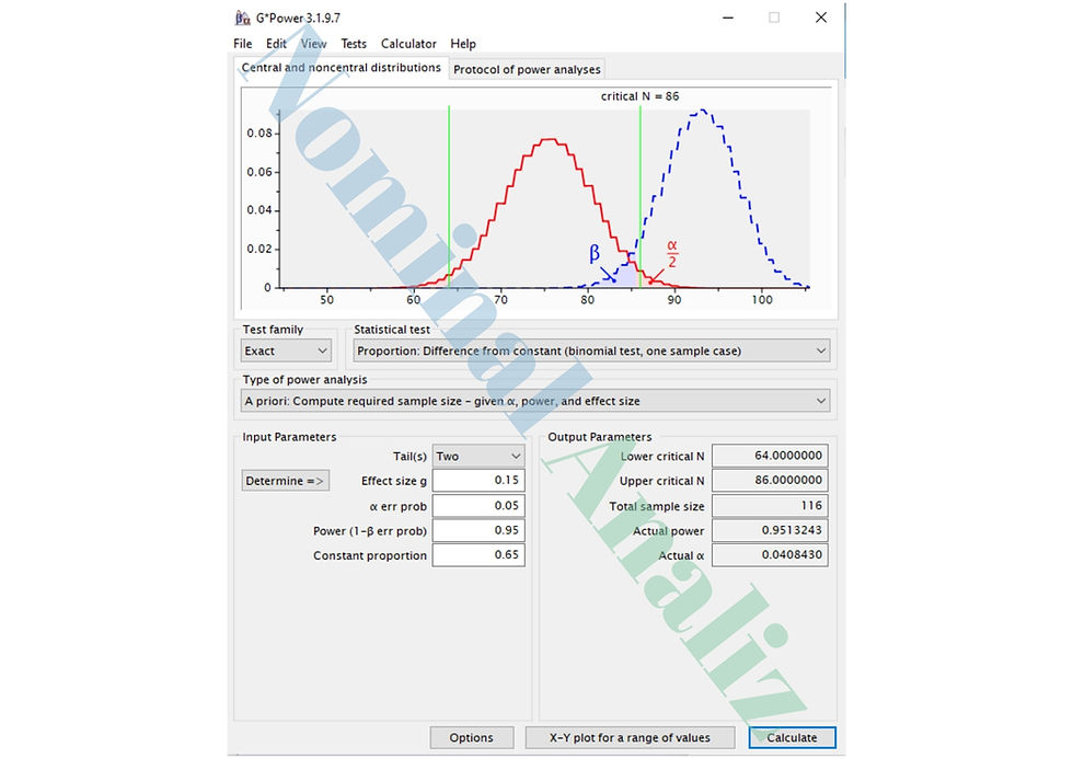 Sabit Oran Farkı Analizi Exact Binom Testi ile Uygulamalı Güç Analizi Çıktı Parametreleri ve Graiği Uygulamalı G Power Analizi