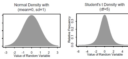 T Tablosu Nedir? SPSS T Testi Nasıl Yorumlanır?