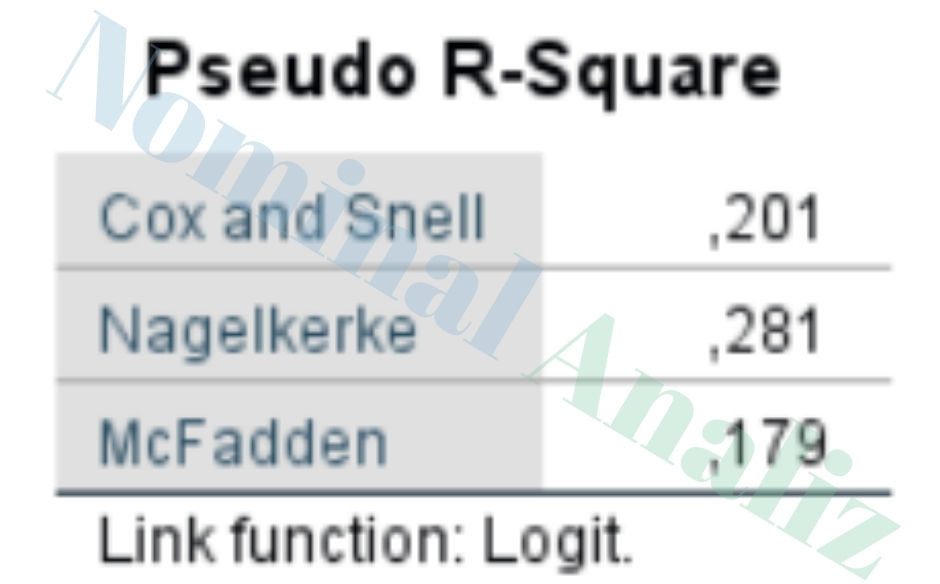 Ordinal Regresyon Analizi Summary Statistics (Pseudo R-Kare Değerleri)