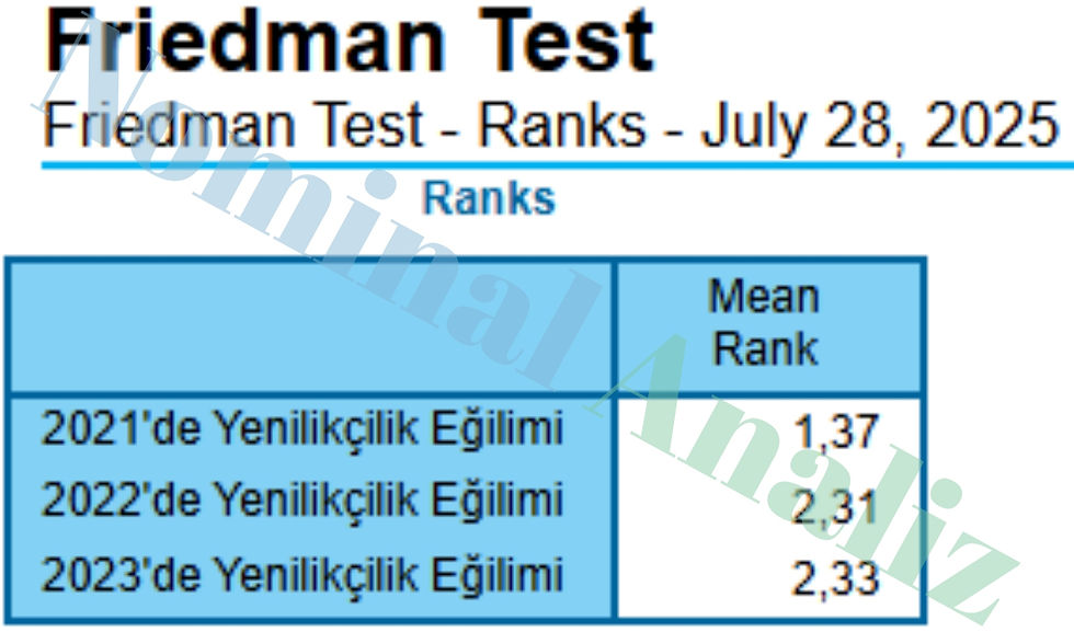 Friedman Test - Ranks - July 28, 2025