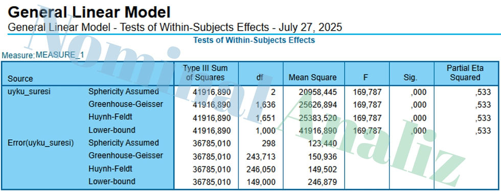 General Linear Model - Tests of Within-Subjects Effects - July 27, 2025