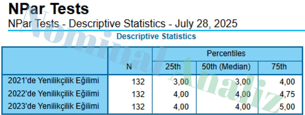 NPar Tests - Descriptive Statistics - July 28, 2025