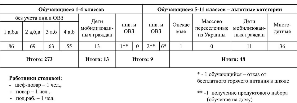 численность питающихся.pptx.jpg