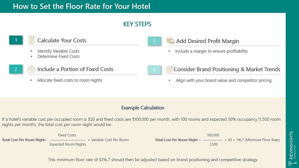 Why knowing your Hotel’s Floor Rate is key to boost your profitability?