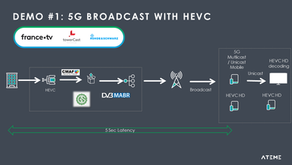 TV over Broadcast in Terrestrial Broadcast Networks (Ateme, France TV, Qualcomm)