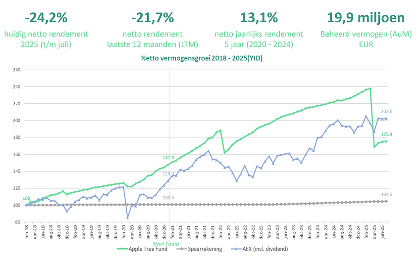Schermafbeelding 2025-08-01 om 10.20.09.png