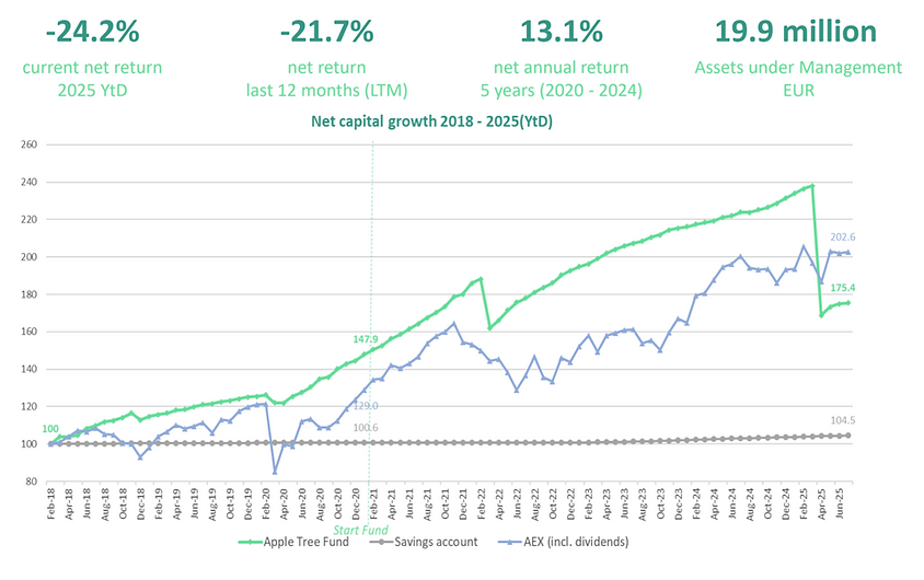 Schermafbeelding 2025-08-01 om 10.19.18.png