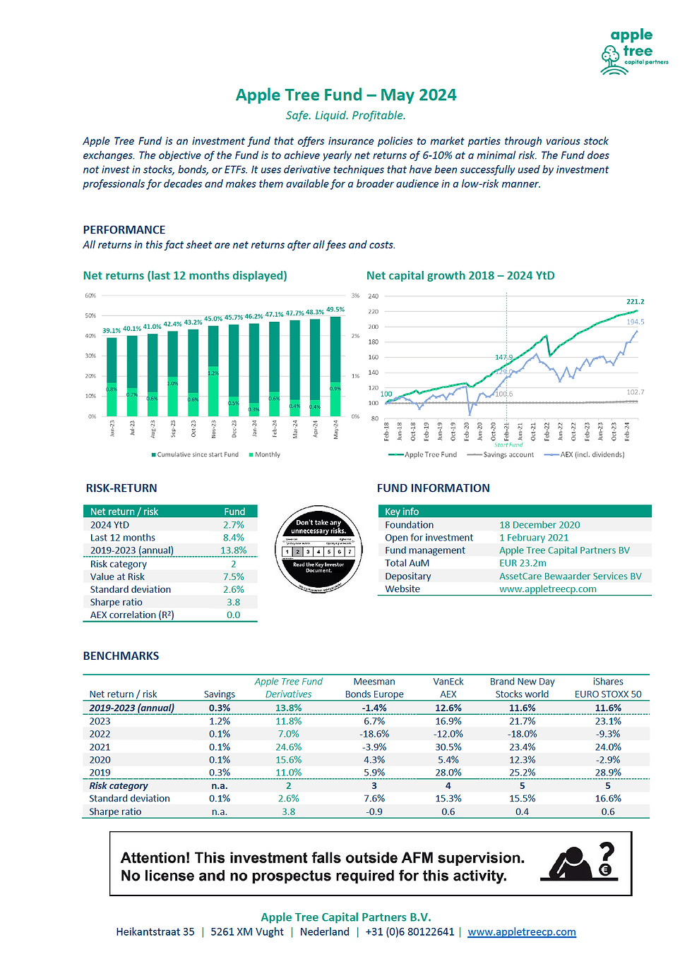 Factsheet Apple Tree Fund