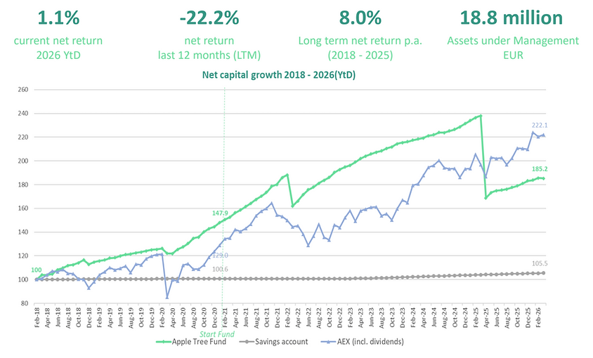 Schermafbeelding 2026-03-31 om 10.49.09.png