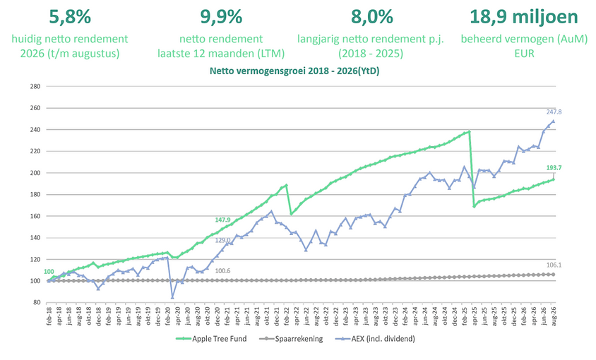 Schermafbeelding 2026-09-01 om 16.40.51.png