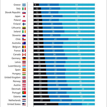 Wealth inequality