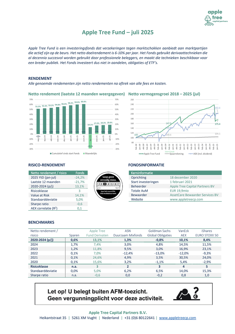 Factsheet Apple Tree Fund