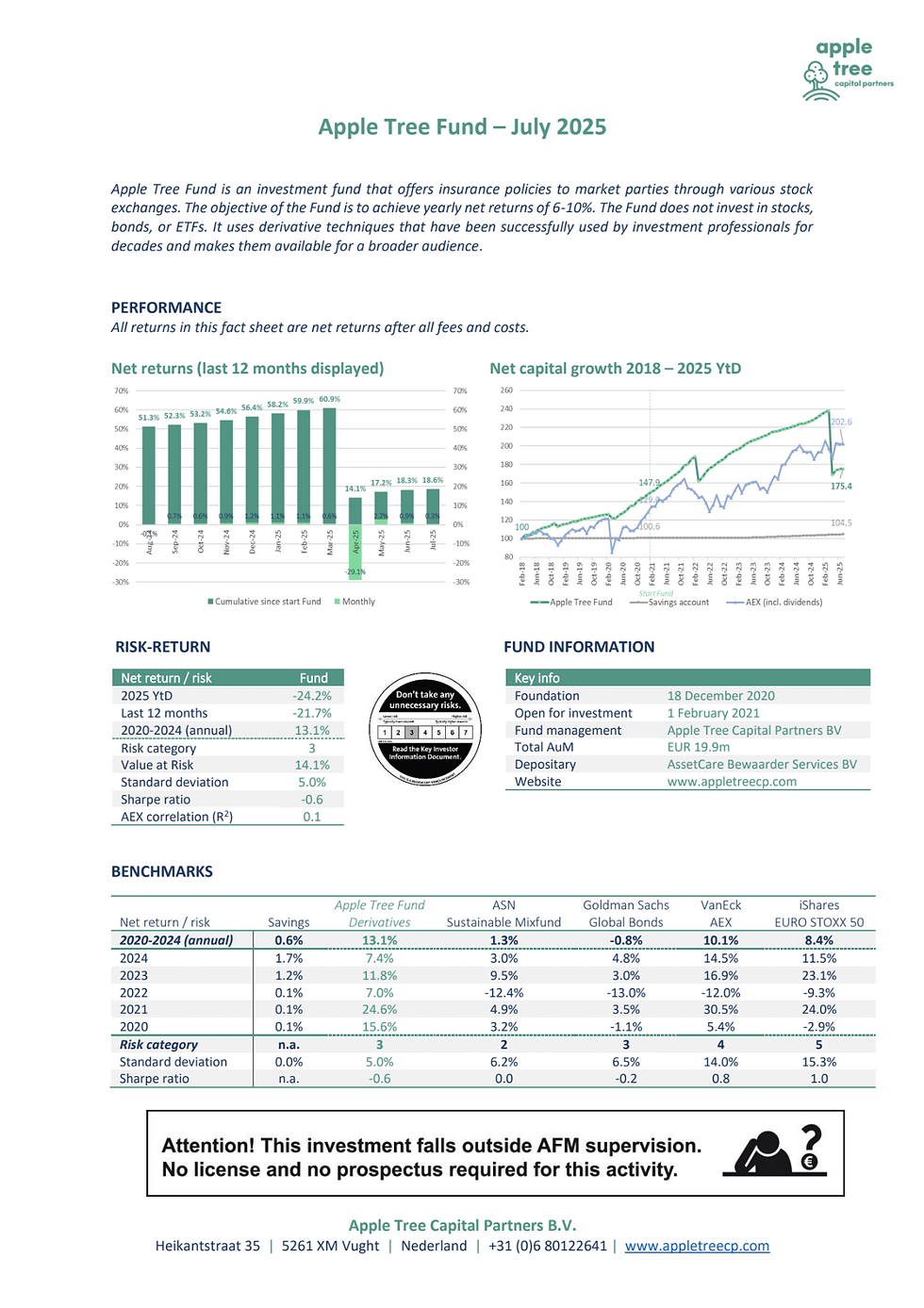 Factsheet Apple Tree Fund