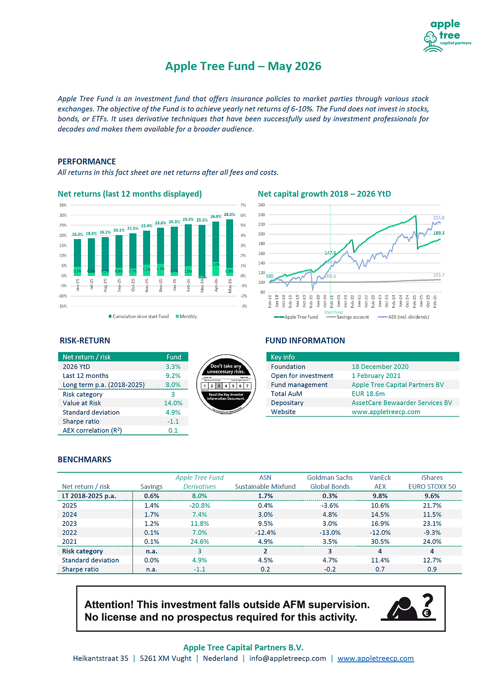 Factsheet Apple Tree Fund