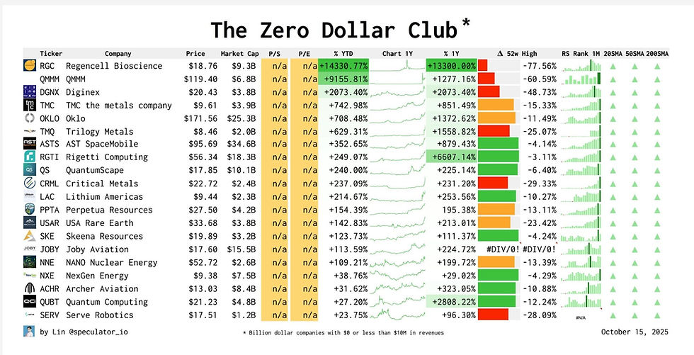 What is my company worth?