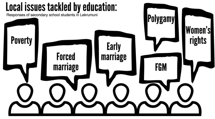 Lekrumuni data infographics (1)