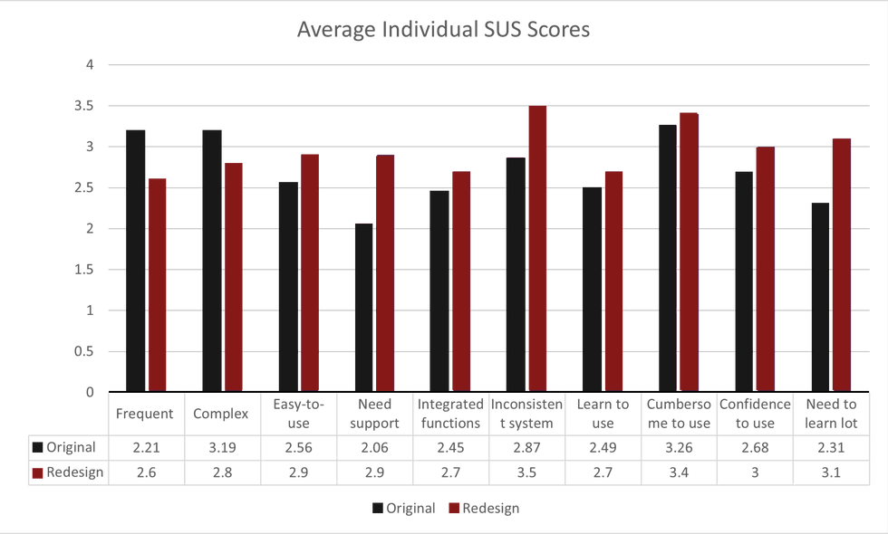 A_B testing average SUS score.png