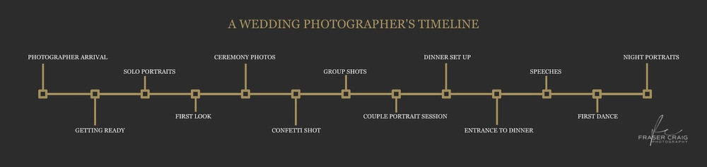 A Wedding Photographer's Timeline