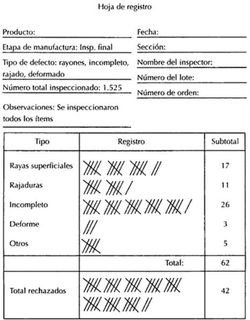 Tabla datos
