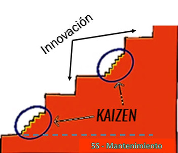kaizen innovacion.jpg