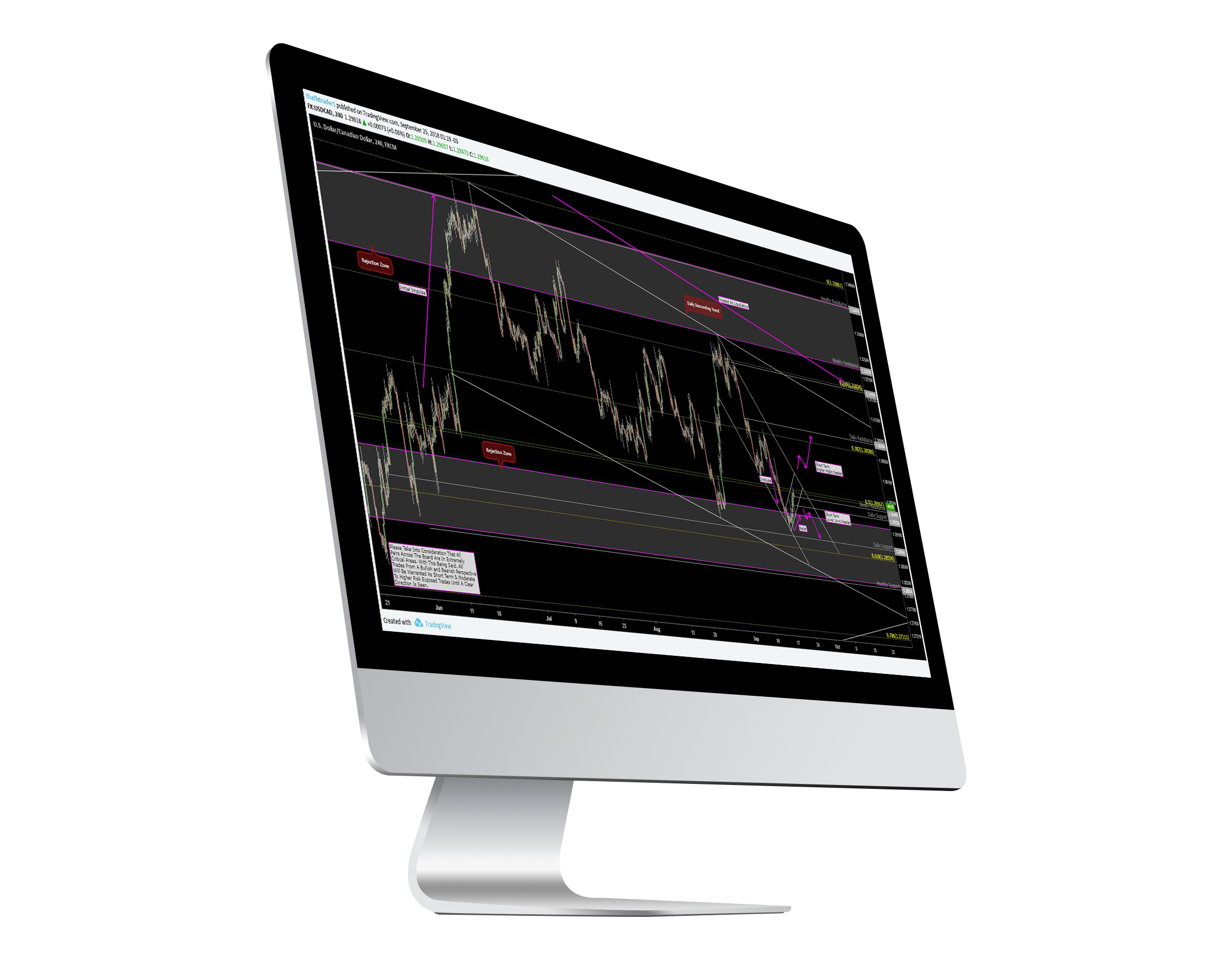 ThatFXTrader – Full Volume Forex Training Course