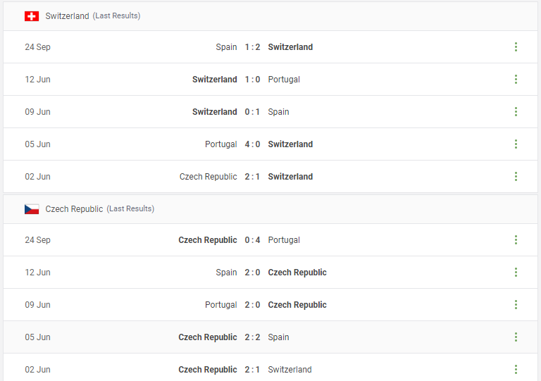 Switzerland vs Czech Republic Predictiona content media