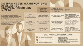 Die Sprache der Verantwortung