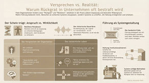 Rückgrat gesucht. Anpassung gemeint.