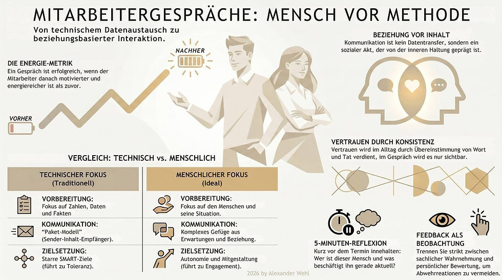 Reden wir mal