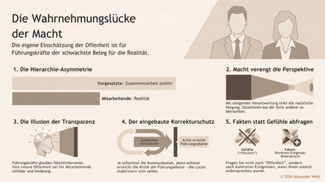 Warum Ihr Team Ihre Offenheit anders erlebt als Sie selbst