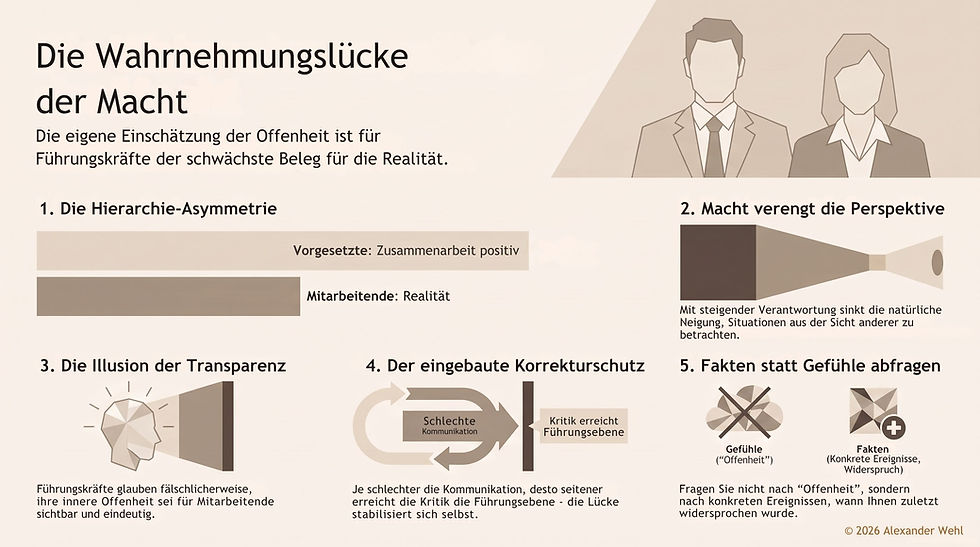 Warum Ihr Team Ihre Offenheit anders erlebt als Sie selbst