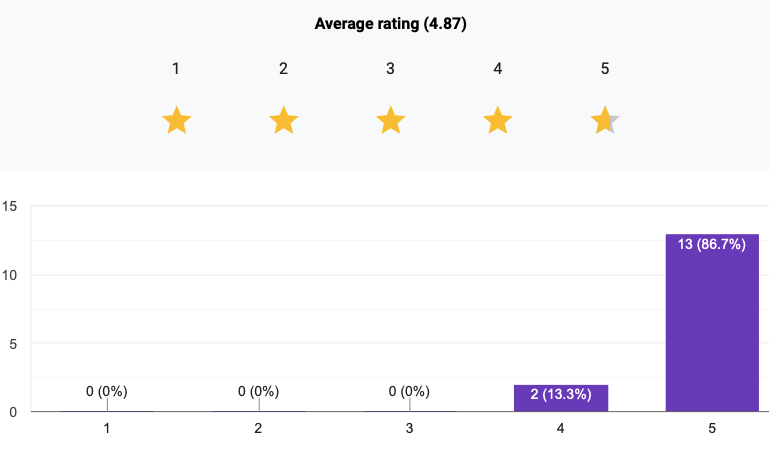 A Vote of Confidence in Local Leadership & a Damning Indictment of National Neglect