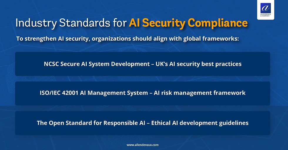 Explore how organizations can enhance AI security by aligning with global standards. Discover the role of frameworks like the NCSC's Secure AI System Development and ISO/IEC 42001 AI Management System in building resilient AI systems.