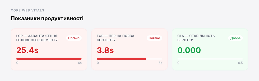 eidea! Повний технічний та маркетинговий аналіз. Реальні дані, конкретні рекомендації