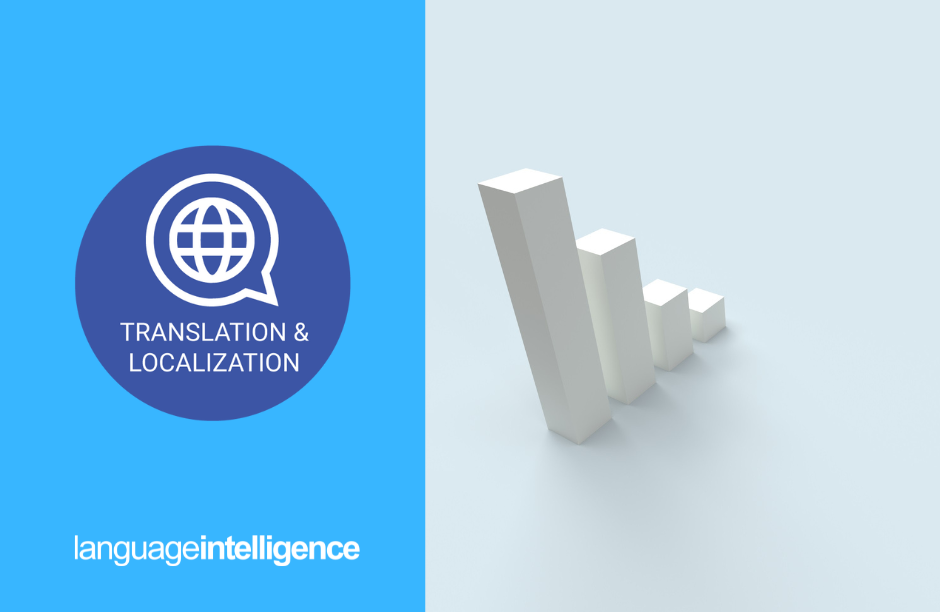 What is the Localization Maturity Model?