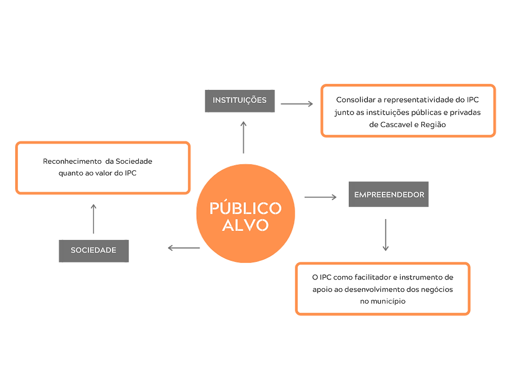 tentativa cc.png