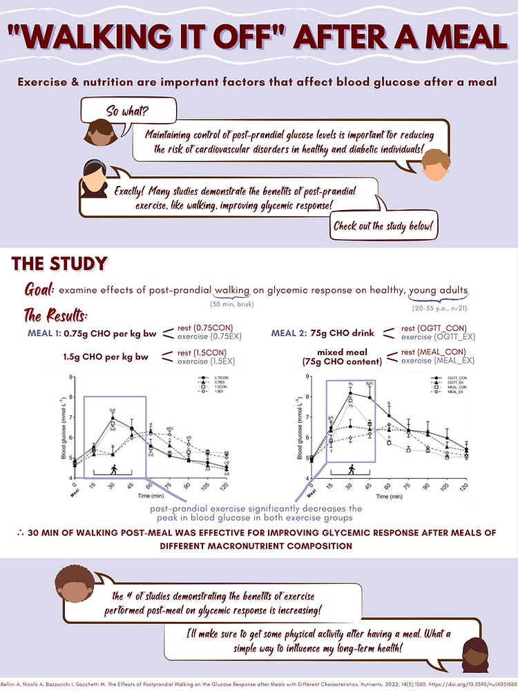 How does walking after a meal affect your blood glucose?