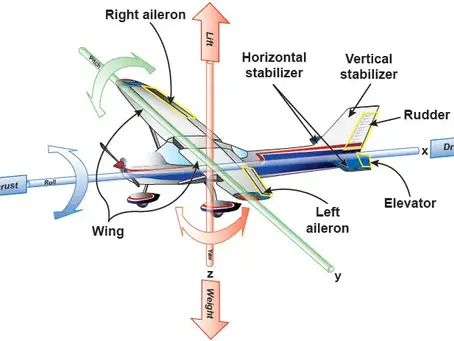 Aerodynamics Unveiled: The Art and Science of Flight