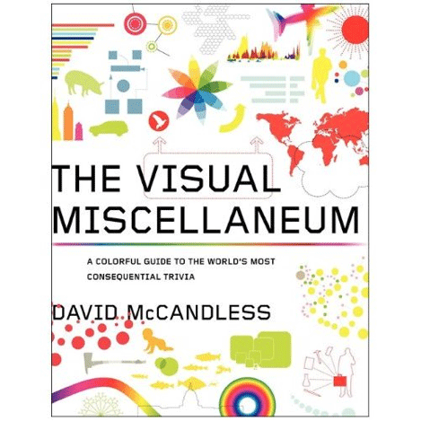 Cover of The Visual Miscellaneum by David McCandless, founder of InformationisBeautiful.net