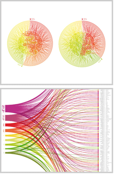 Random Walk infographic from Visualcomplexity.com