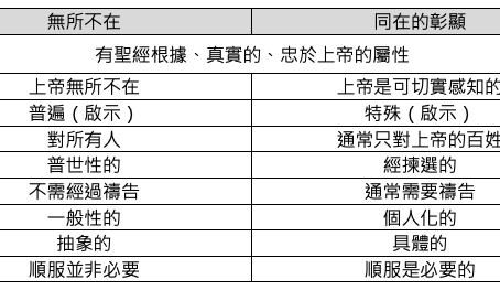 找回失落的崇拜禮儀
── 03. 上帝的臨在