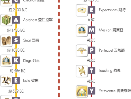 迦南會第一會堂全年讀經計畫