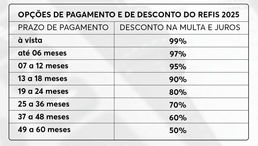 opções de pagamento e de descontos do Refis 2025 Paraíba
