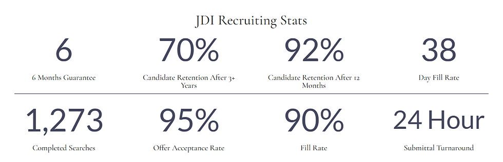 JDI recruiting stats
